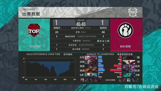 迫使对手把